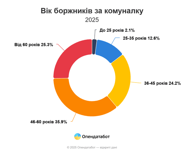  / © Опендатабот